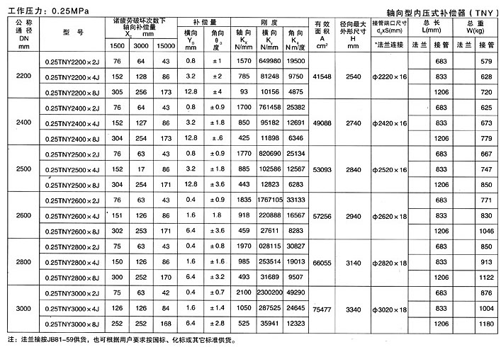 軸向型內(nèi)壓式波紋補(bǔ)償器四